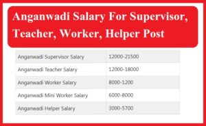 Anganwadi Salary For Supervisor, Teacher, Worker, Helper Post